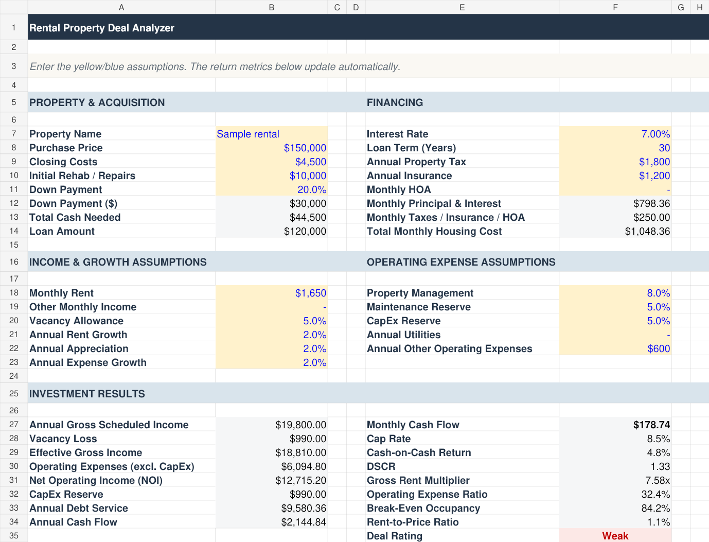 Actual Rental Property Deal Analyzer worksheet preview with fictional sample data